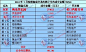 海境界登2月全市龙虎榜榜首