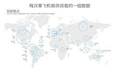 WTMARTIST采集到图表