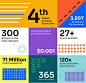 Celo By the Numbers Infographic