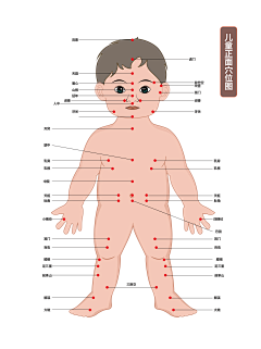 张张啊12138采集到各类病
