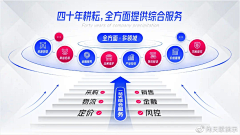 意自欢采集到PPT