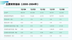 最后的骄傲12采集到手册