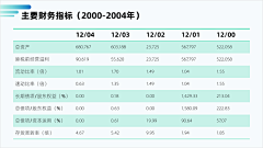 是莎麦啊采集到UI- PPT图表包装