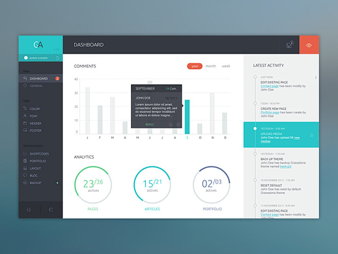 Dashboard Wordpress