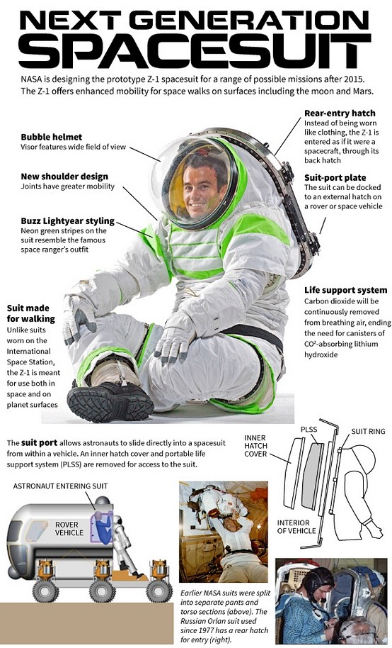 美國太空總署 NASA 未來新太空衣 Z...