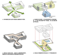 V-L-A采集到东坝万达