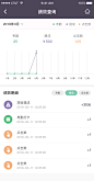 绩效查询