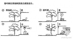 檐飞采集到建筑设计❤知识