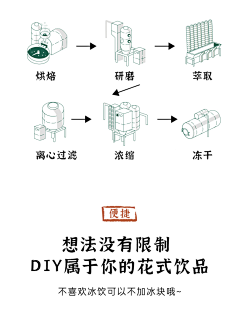巴拉巴拉ba采集到09.咖啡-
