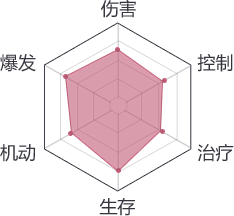 u3oBkqOd采集到职业战力