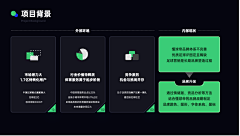 Web3D之家采集到方法论