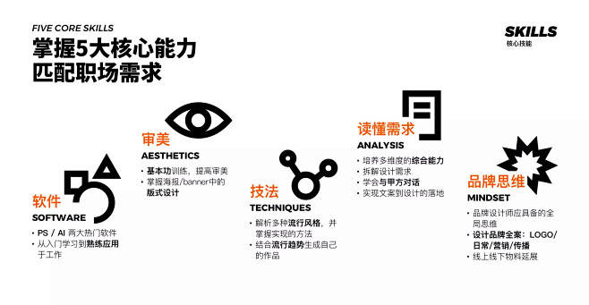 创意视觉设计师·培养计划 - 站酷高高手...