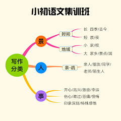 巫墓木采集到教育