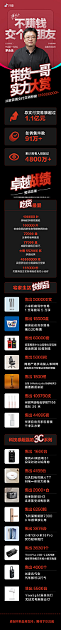 总支付交易额破 1.1 亿元、总销售件数超 91 万件、累计观看人数超过 4800 万……在刚刚结束的 #罗永浩直播带货# 首秀中，我们取得的这些成绩离不开大家的支持，感谢你们，未来会更好。 ​​​​