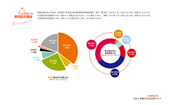 锋小伍采集到爱钱进-半年报