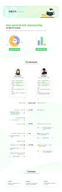 kk日记采集到网页设计