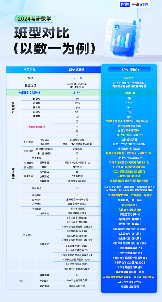 课表