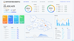 special-采集到大屏数据可视化