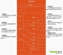 Creator_HE采集到教程专辑