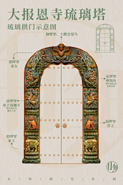Yunkriswu采集到平面