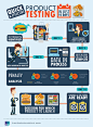 Product Testing Infographic : Fast Food Restaurant client has identified their product(s) (e.g. a burger) to be tested on overall quality. So I need to come up with infographic that will be based on the flow of the survey, like a chain of process.