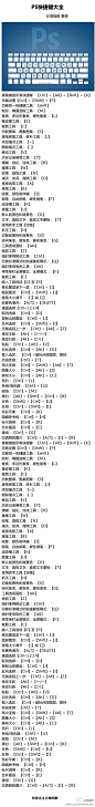 【PS 快捷键大全】初学者学会了能进行基本操作，有基础的童鞋学会了能有效提高效率，学不学就看自己了，指数只能帮到这里了！