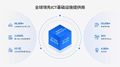 Sunny江采集到平面-PPT