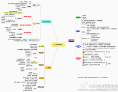 难德糊涂采集到运营资料