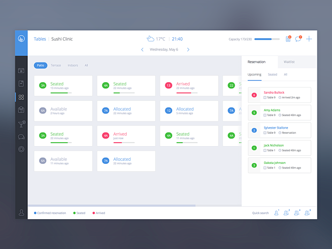 Dashboard Tables Vie...