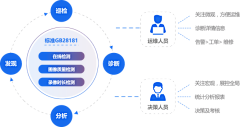 笑起来很好看采集到员工手册