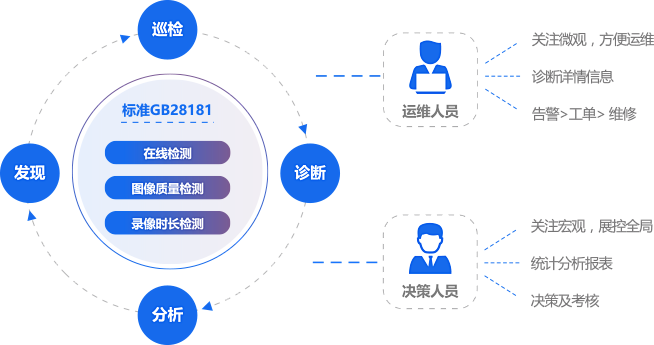 优云—自主可控的国产运维创新力量 _拓扑...