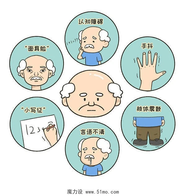 卡通帕金森症状插画关爱老年人疾病世界帕金森病日医疗科普宣传-花瓣网
