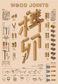 6Xn1ow7H采集到数据图