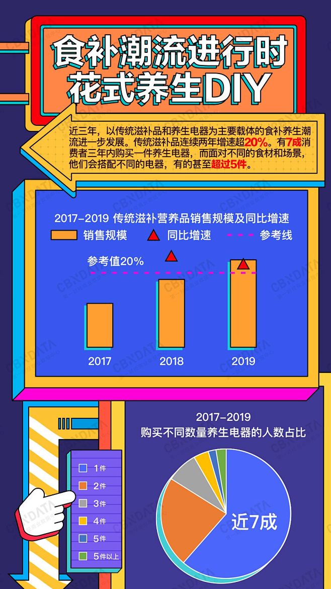 《新食尚主义》报告：食补潮流进行时，花式...