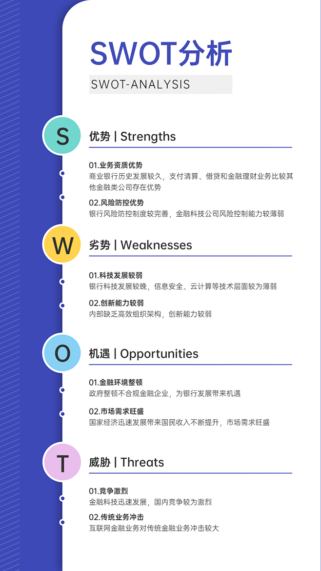 列表SWOT分析图表海报