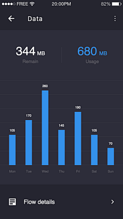 無奈的雲采集到统计图表-APP