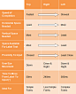 Alignment of labels: top vs. left vs. right