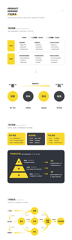 hua1124采集到包装｜GUI