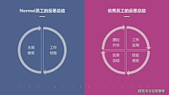 辛和荑采集到PPT
