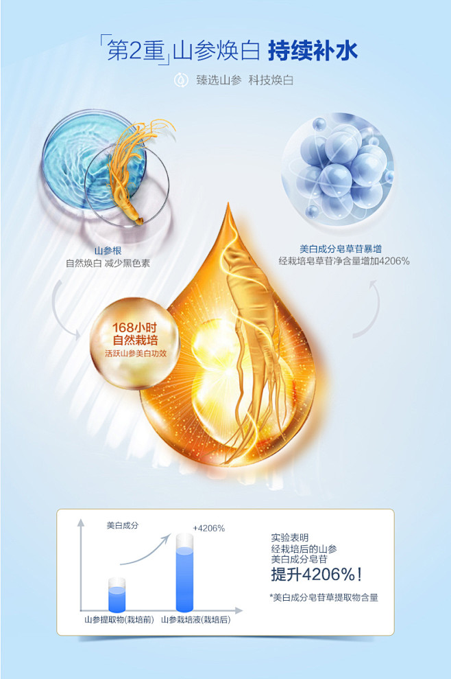 LEADERS/丽得姿氨基酸双重补水保湿...