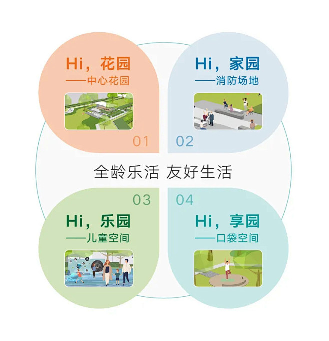 心·景观—Hi，生活 ｜ 融创北京区域景...