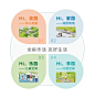 心·景观—Hi，生活 ｜ 融创北京区域景观主张全新发布 : 生活的每处角落，皆为美好