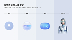偷着笑儿采集到PPT