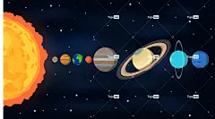 太阳能发电系统 自然 空间 行星 太阳 汞 金星 地球 世界