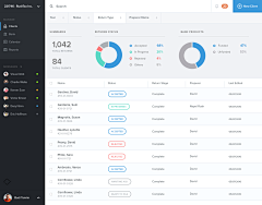 小鼠家的壹万采集到Dashboard 后台