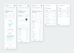 iliad丶采集到UI——Dashboard