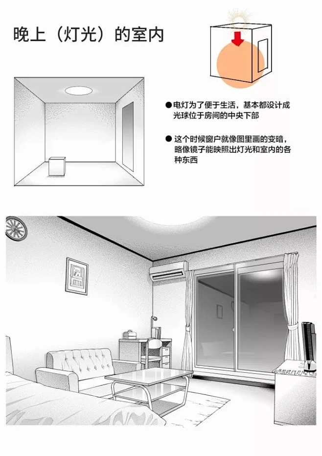 【绘画教程】漫画家篠房六郎的不同环境下画室内光的思路（光影教程）-花瓣网