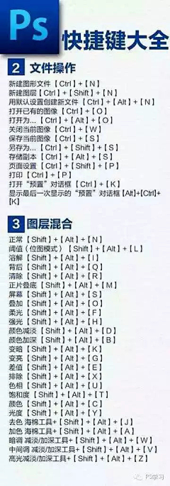 红萝卜炒青菜采集到快捷键