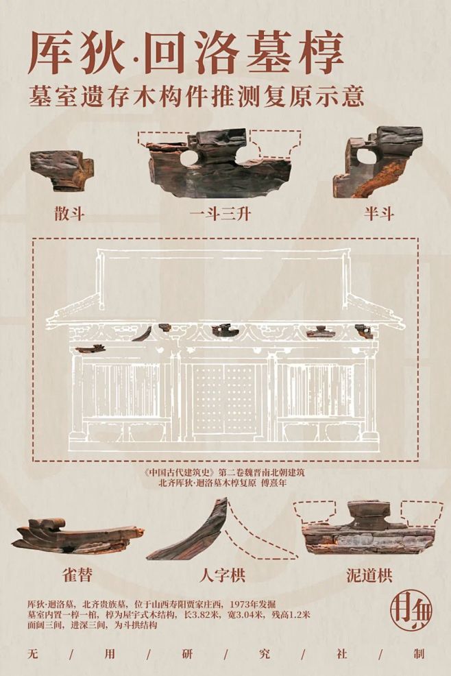 厍狄回洛墓斗拱
