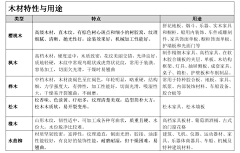 David0302采集到学